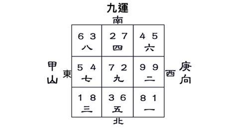 九運中女年齡|【玄人‧峰語@iM網欄】風水九運 女性抬頭不限於中女